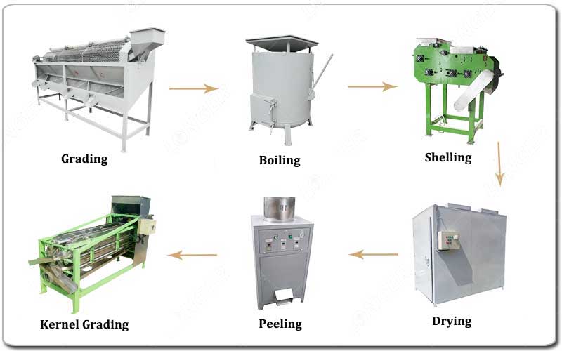 Unit Pengolahan Kacang Mete Skala Kecil.jpg Unit Pengolahan Kacang Mete Skala Kecil.jpg