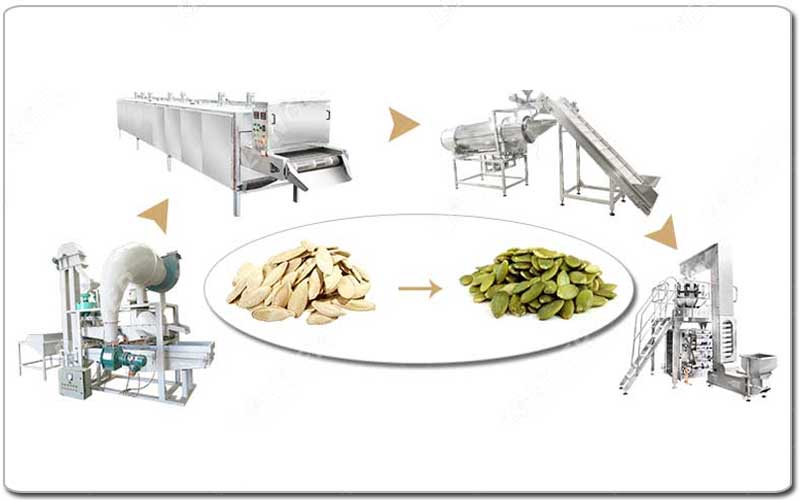 esin Pengupas dan Pemanggang Biji Labu.jpg