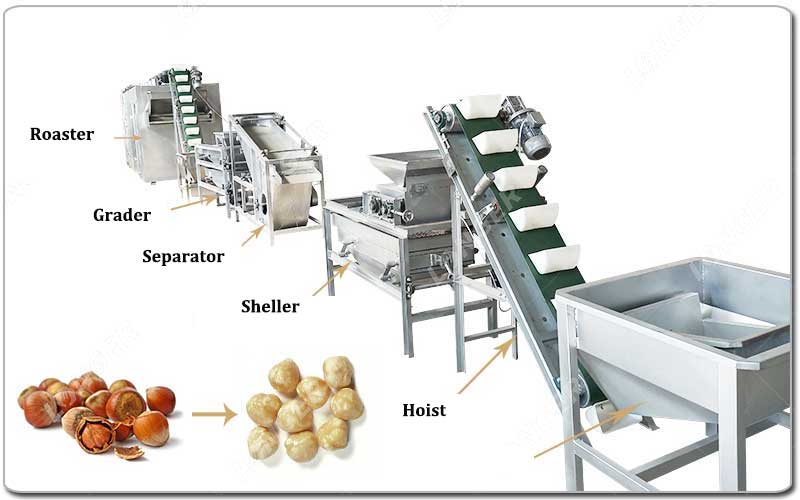 Mesin Pemecah dan Pemanggang Hazelnut.jpg